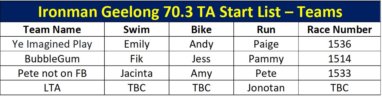 Ironman-Geelong-70.3-team-start-list