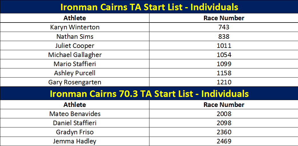 Cairns Start List 2018